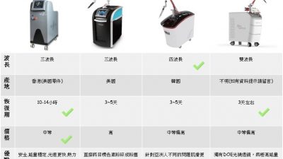 皮秒機比較(2020年)