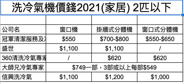 洗冷氣價錢2021