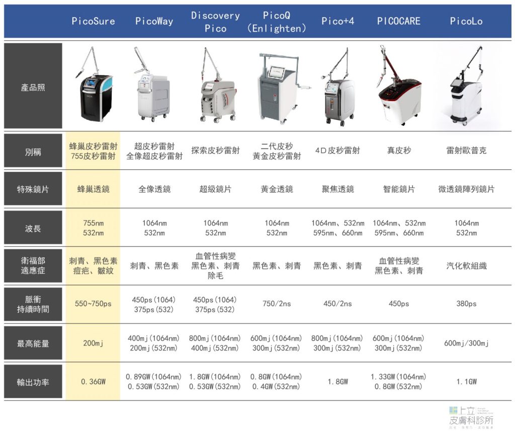 皮秒激光儀器比較