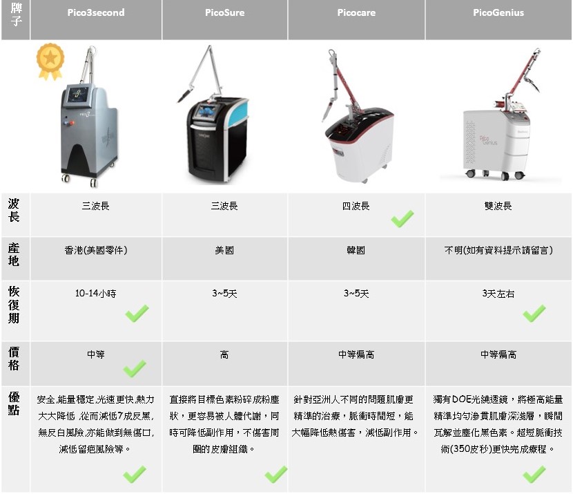 皮秒激光儀器比較