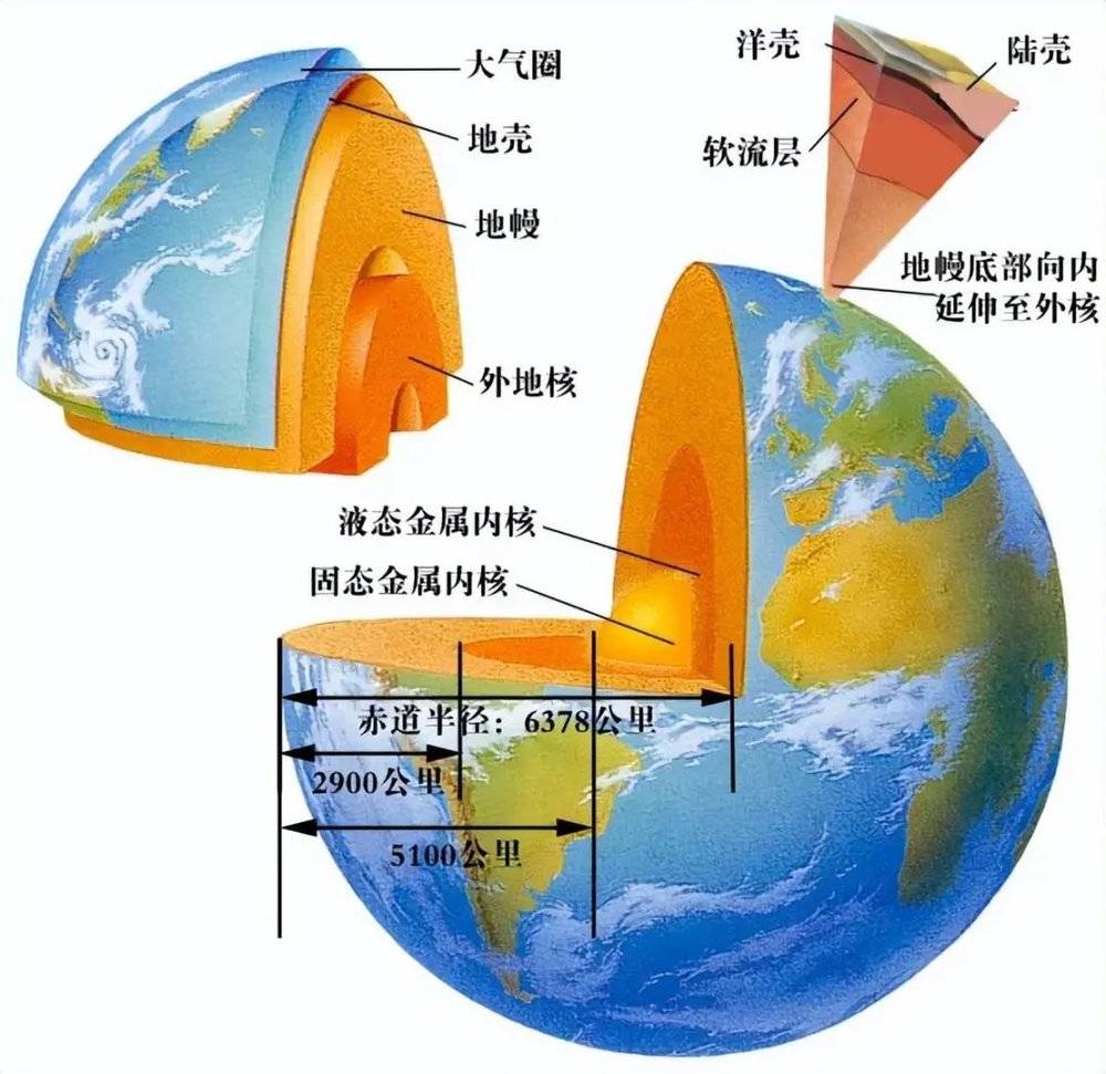 地球結構