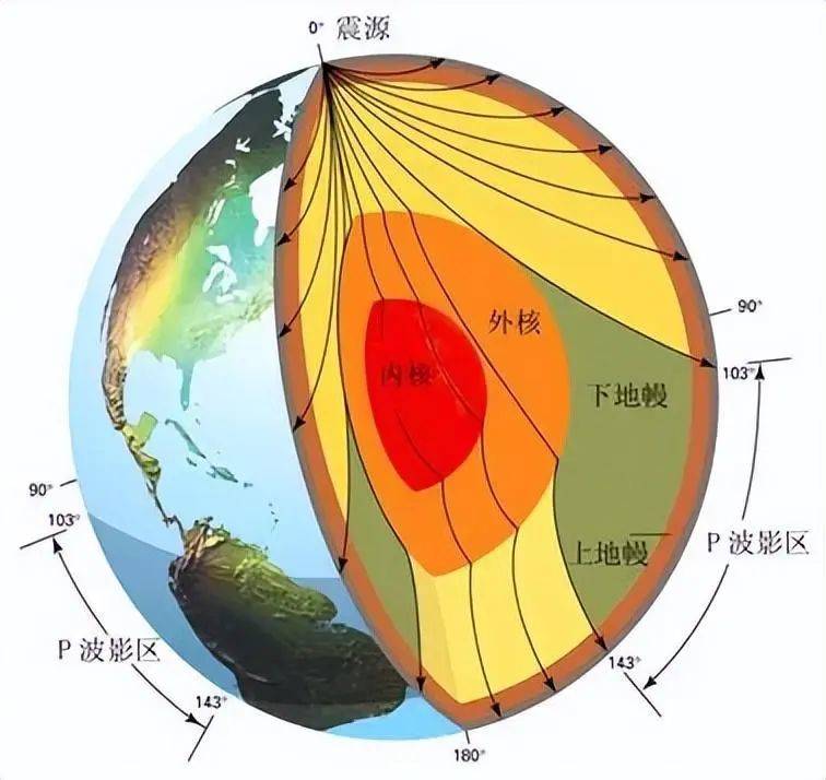 地球結構