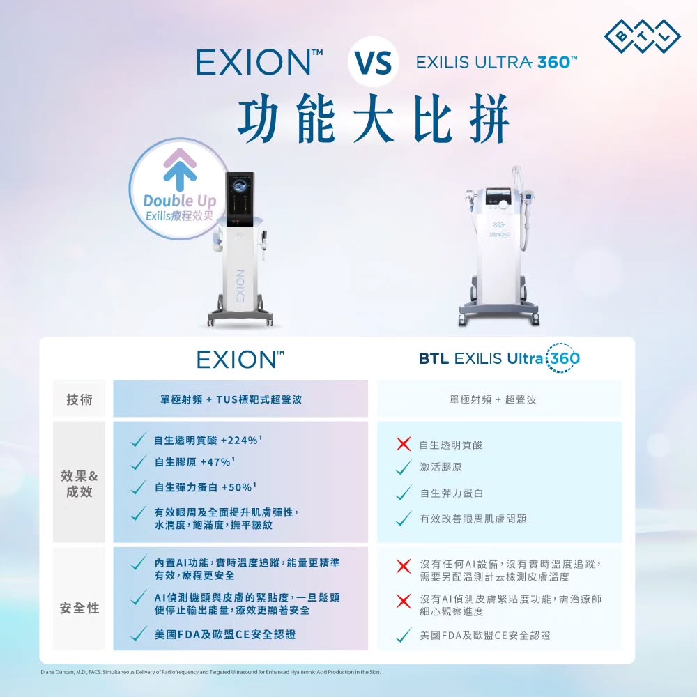 BTL exion vs exilis
